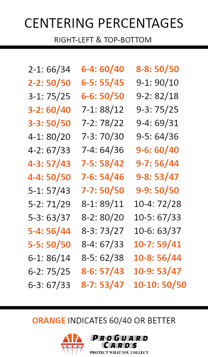 Grading Tool - Centering Tool Kit for Grading Sports Cards & Trading Cards Measuring 2.5x3.5in