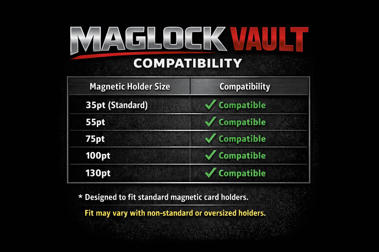 MagLock Vault Case Stores 35pt - 130pt Magnetic card holders securely